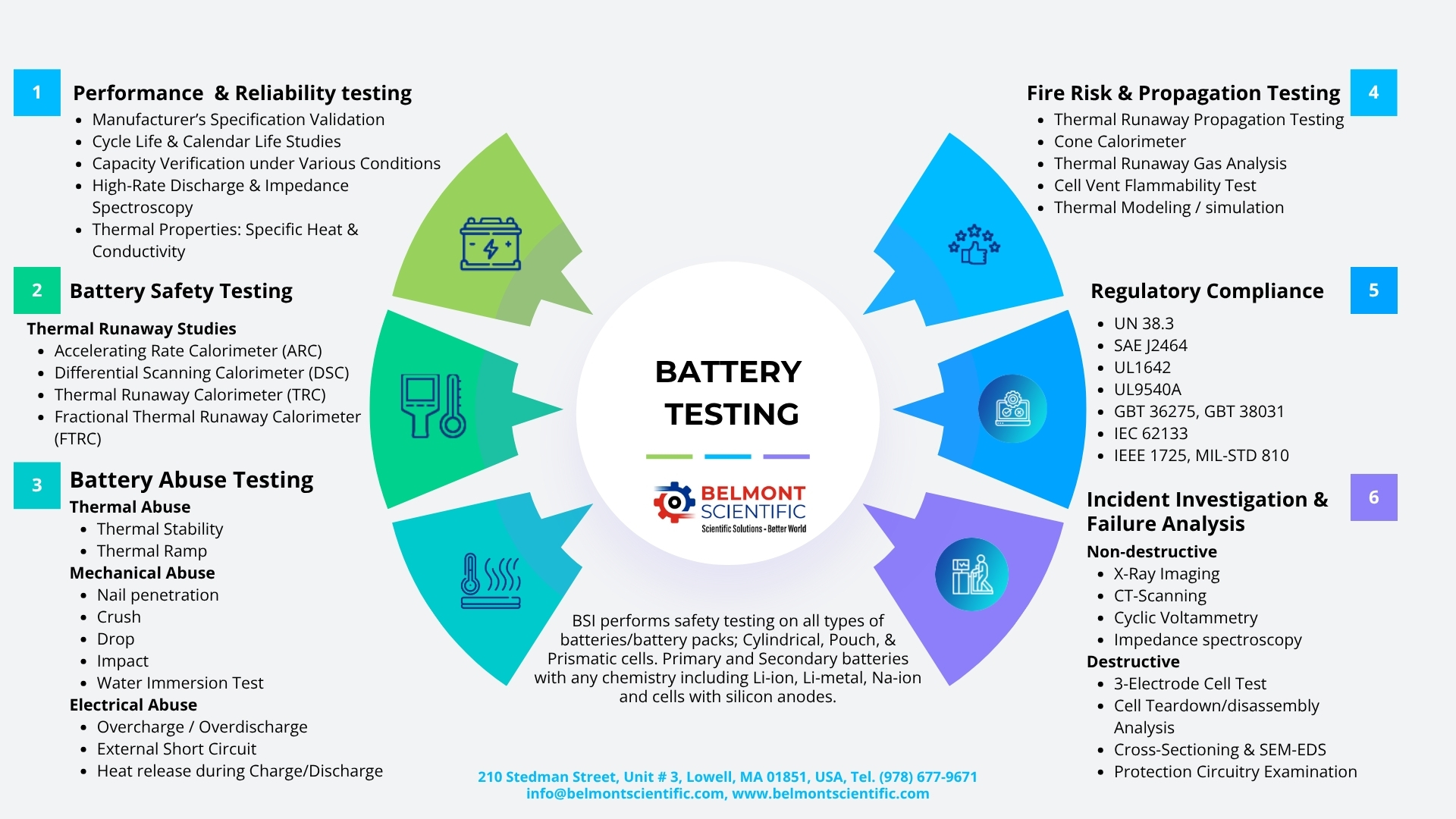 Battery Performance Test Battery Testing Services - Belmont Scientific
